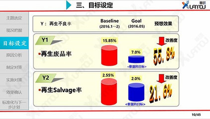 品質控制管理、工廠QCC與企業健全質量管理體系——華謀企業咨詢的專業視角